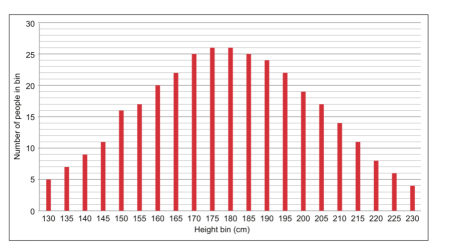 技术干货 | 一文详解高斯混合模型原理 技术干货 | 一文详解高斯混合模型原理
